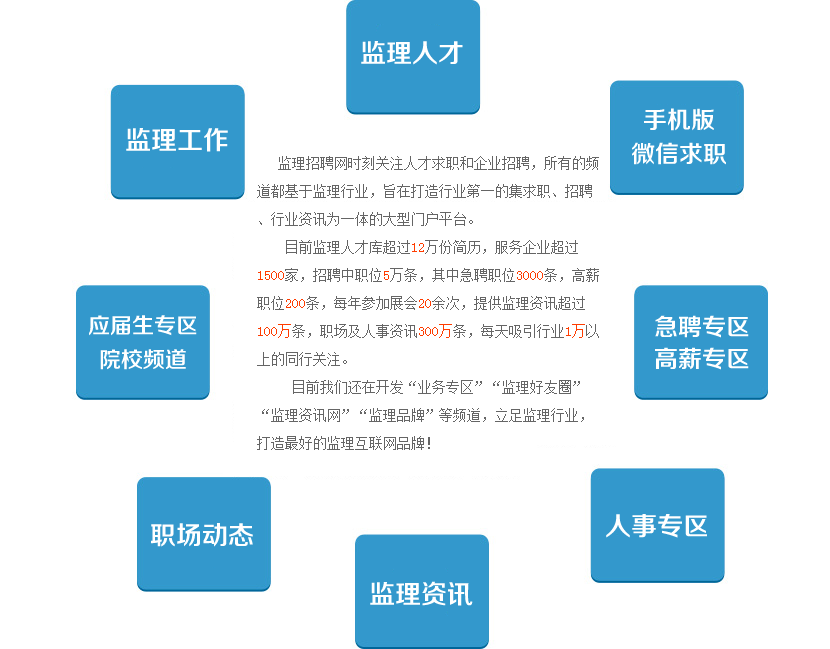 行业优势
