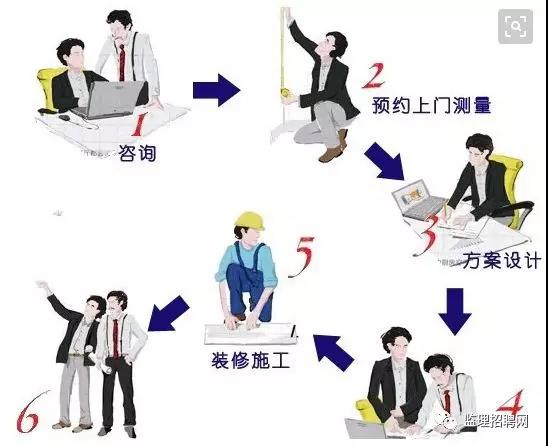 监理工作内容贯穿整个施工过程