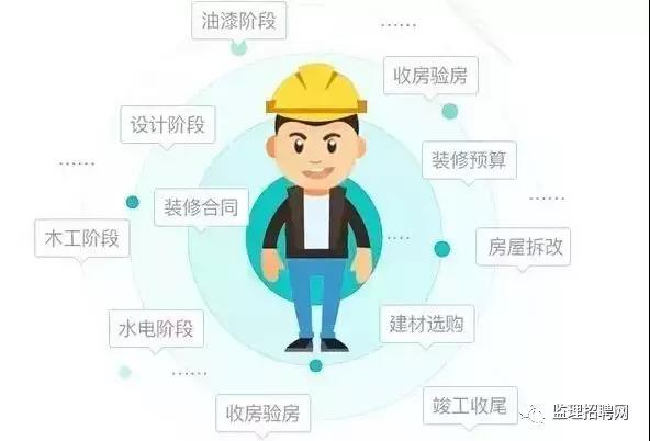 一、安全监理工作准则