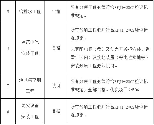 目标质量