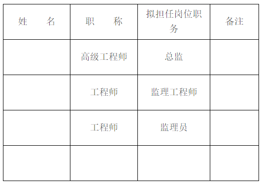 工程建设监理机构人员名单