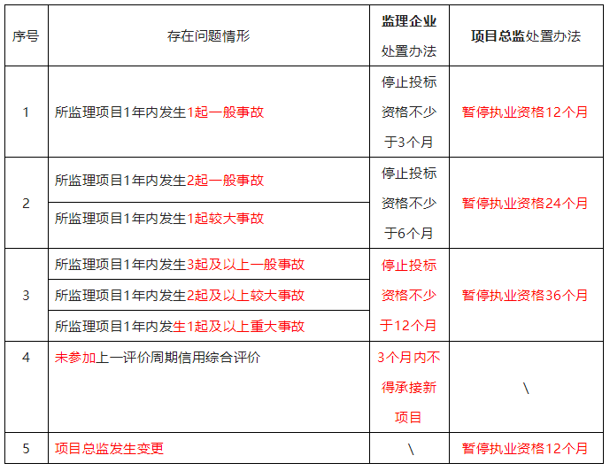 应对处置方法